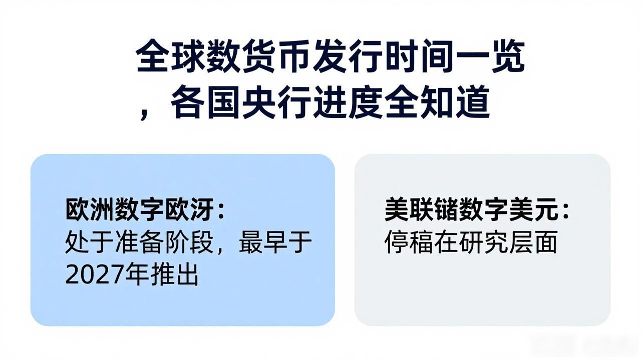 全球数字货币发行时间一览,各国央行进度全知道